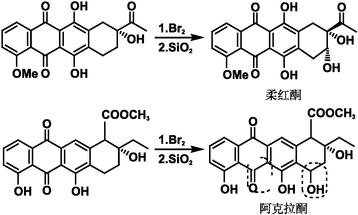 類似物合成借鑒